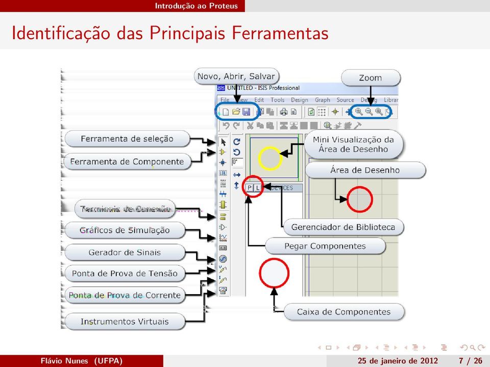 Principais Ferramentas