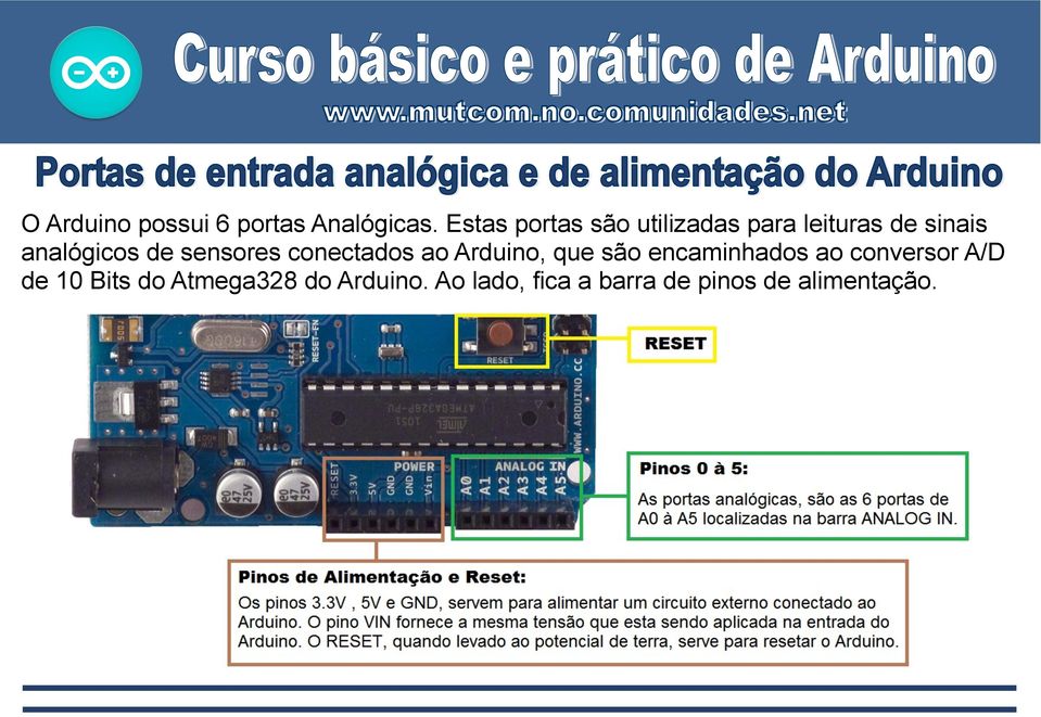 de sensores conectados ao Arduino, que são encaminhados ao