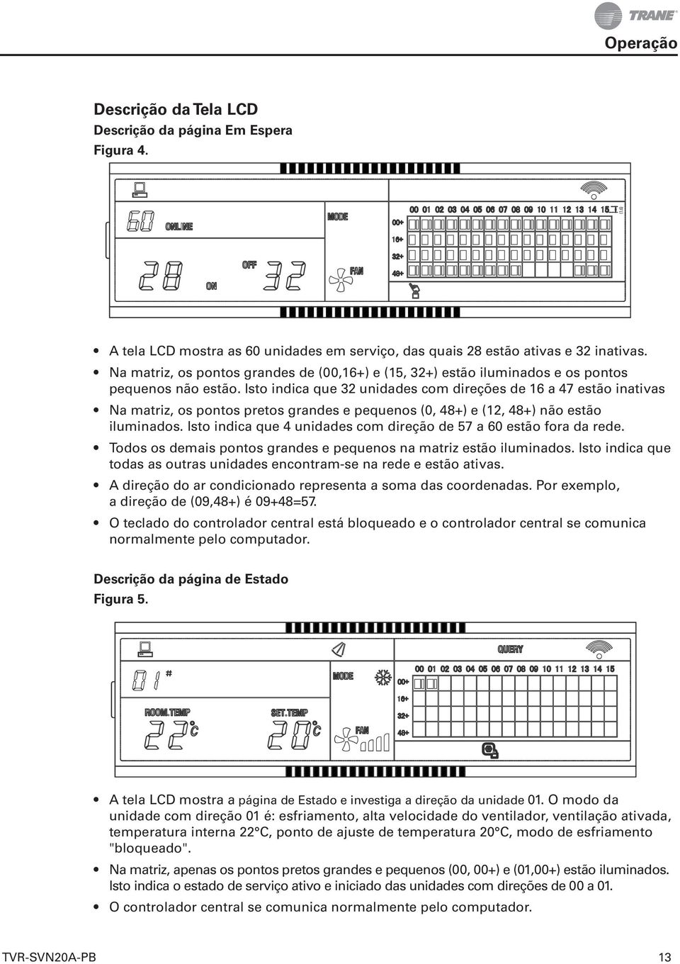 Isto indica que 32 unidades com direções de 16 a 47 estão inativas Na matriz, os pontos pretos grandes e pequenos (0, 48+) e (12, 48+) não estão iluminados.