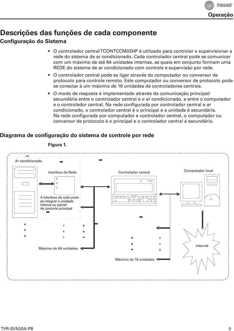 O controlador central pode se ligar através do computador ou conversor de protocolo para controle remoto.