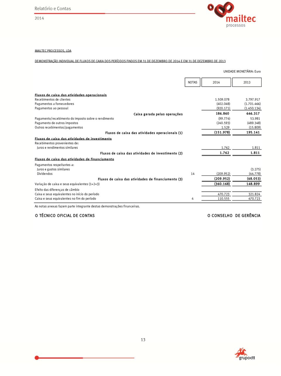 860 646.317 Pagamento/recebimento do imposto sobre o rendimento (99.774) 53.981 Pagamento de outros impostos (240.593) (489.348) Outros recebimentos/pagamentos 1.529 (15.