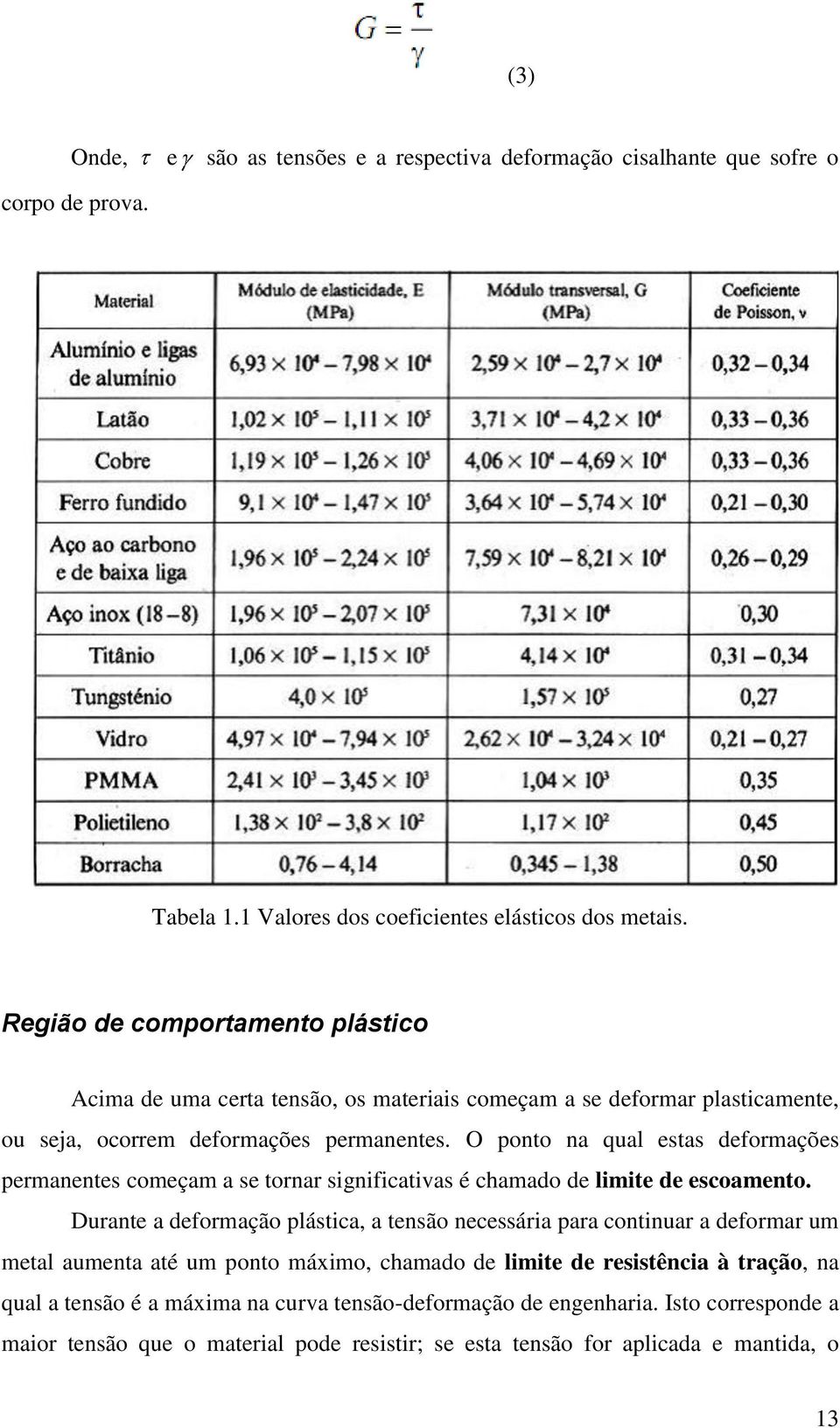 O ponto na qual estas deformações permanentes começam a se tornar significativas é chamado de limite de escoamento.