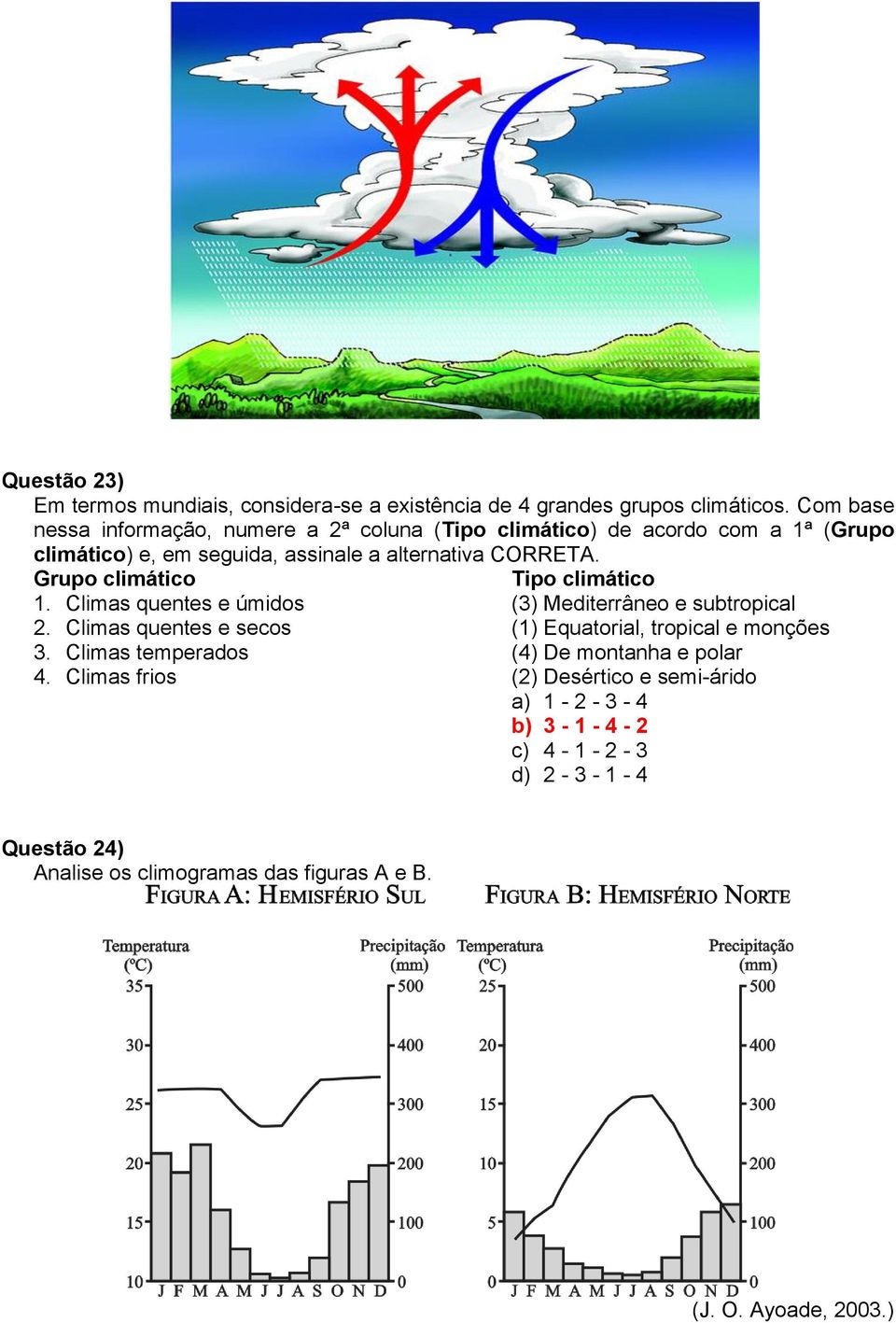 Grupo climático 1. Climas quentes e úmidos 2. Climas quentes e secos 3. Climas temperados 4.