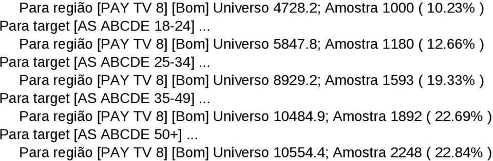 .. Para região [PAY TV 8] [Bom] Universo 8929.2; Amostra 1593 ( 19.33% ) Para target [AS ABCDE 35-49].