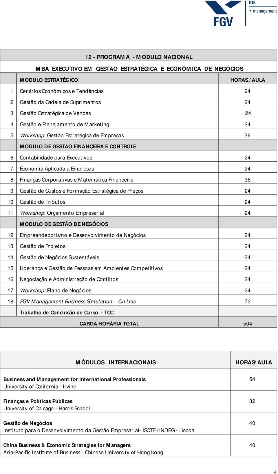 Economia Aplicada a Empresas 24 8 Finanças Corporativas e Matemática Financeira 36 9 Gestão de Custos e Formação Estratégica de Preços 24 10 Gestão de Tributos 24 11 Workshop: Orçamento Empresarial