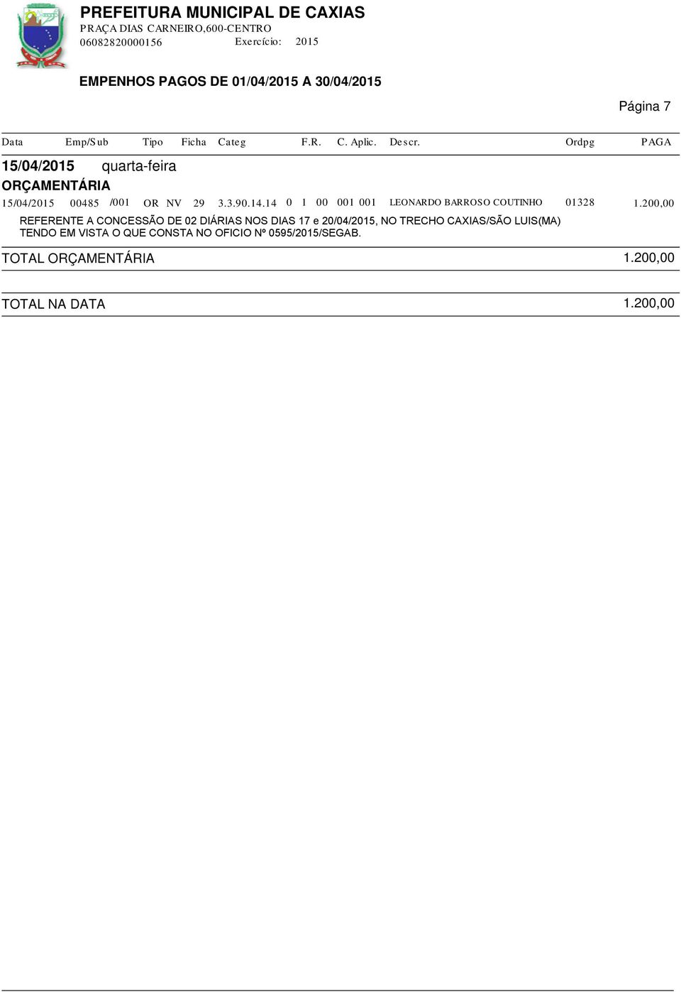 200,00 REFERENTE A CONCESSÃO DE 02 DIÁRIAS NOS DIAS 17 e 20/04/2015, NO