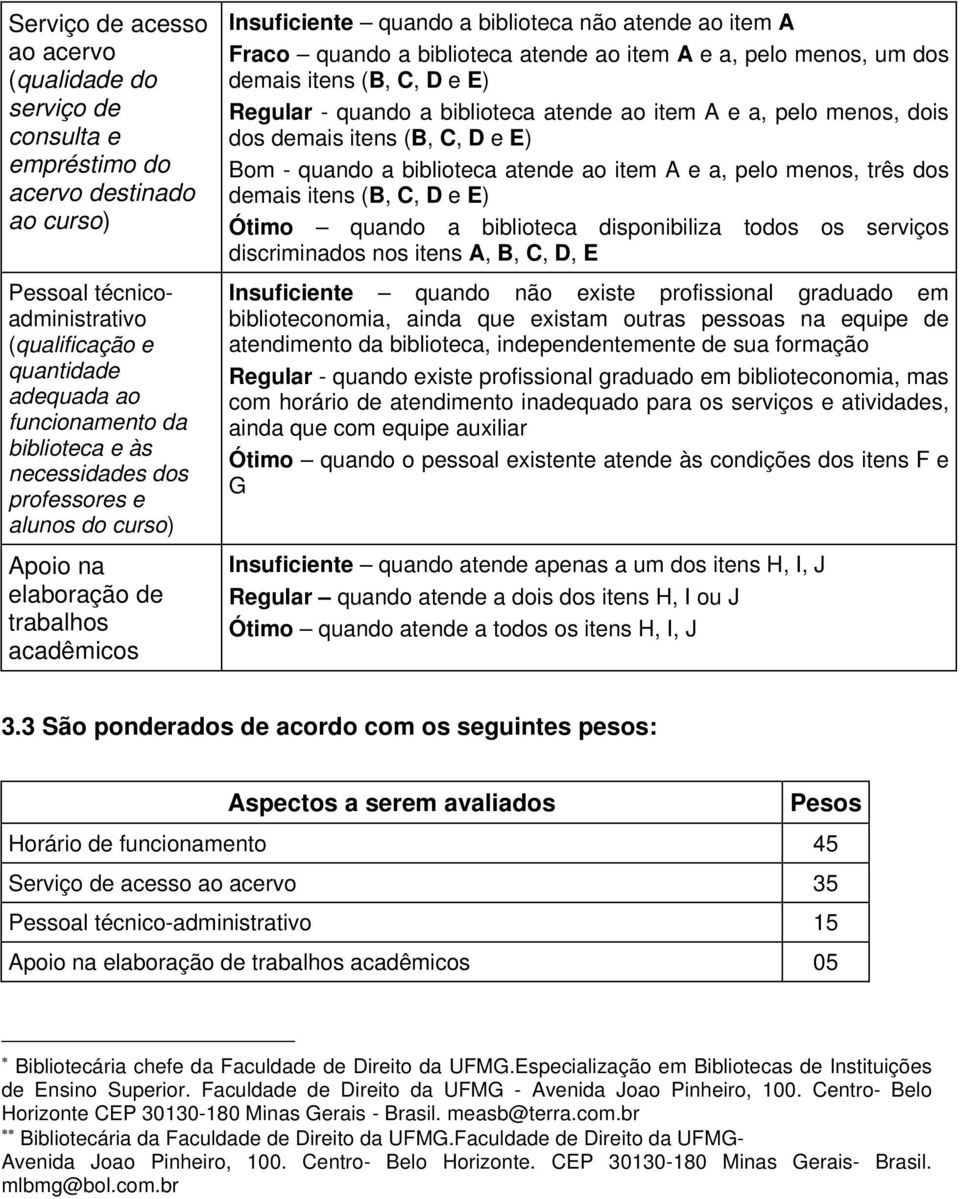 item A e a, pelo menos, um dos demais itens (B, C, D e E) Regular - quando a biblioteca atende ao item A e a, pelo menos, dois dos demais itens (B, C, D e E) Bom - quando a biblioteca atende ao item