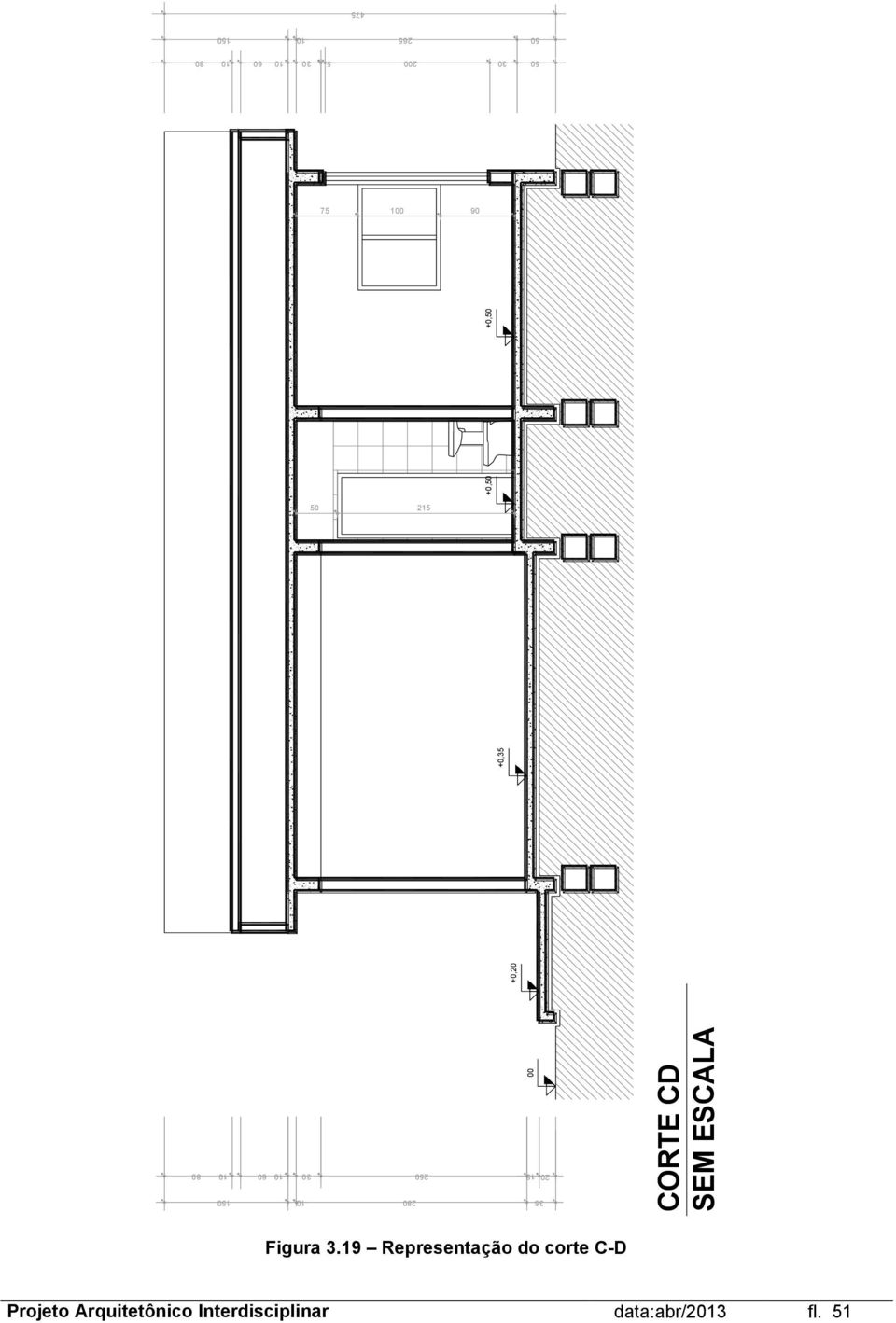 75 0 90 50 2 Figura 3.