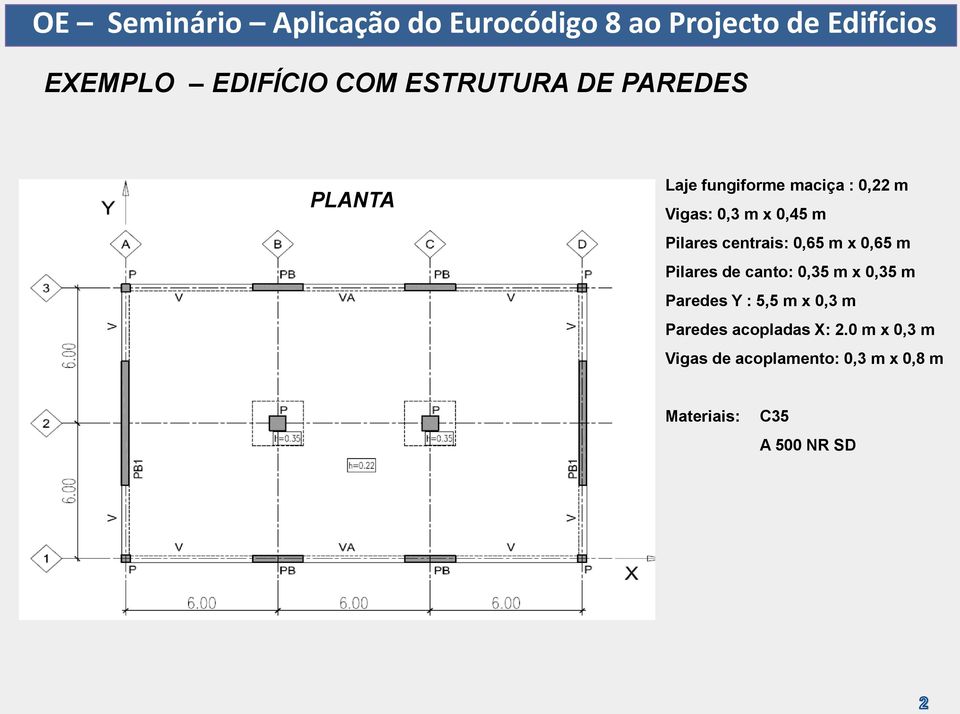 canto: 0,35 m x 0,35 m Paredes Y : 5,5 m x 0,3 m Paredes acopladas X: 2.