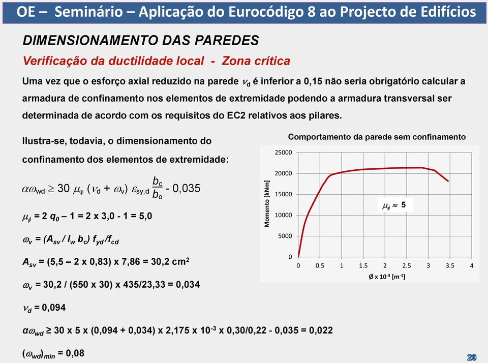 Ilustra-se, todavia, o dimensionamento do confinamento dos elementos de extremidade: a wd 30 ( d + v ) sy,d b c b o - 0,035 = 2 q 0 1 = 2 x 3,0-1 = 5,0 25000 20000 15000 10000 Comportamento da parede