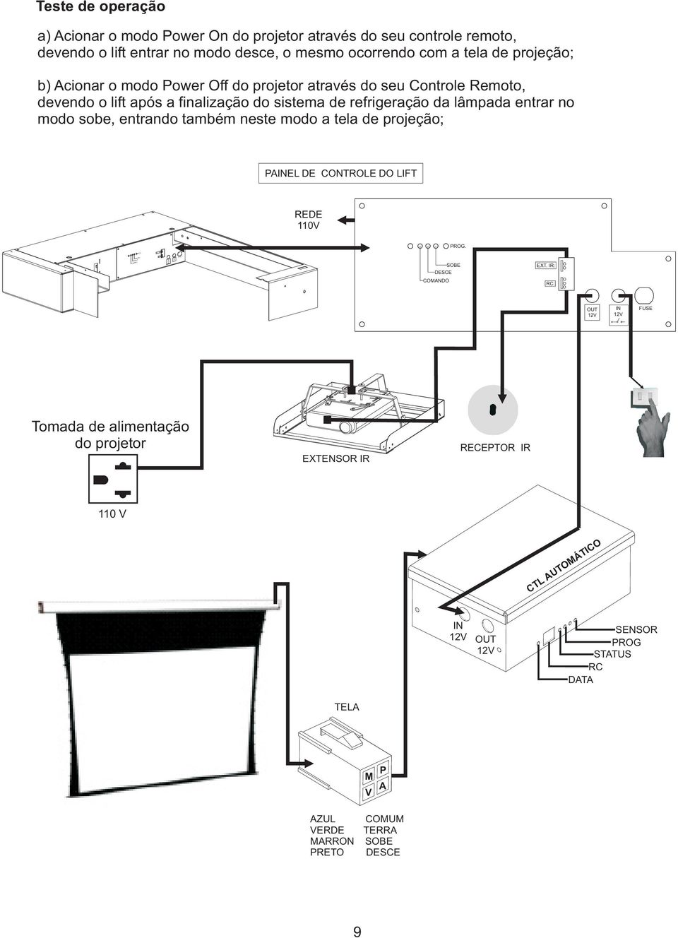 tela de projeção; b) Acionar o modo Power Off do projetor através do seu Controle Remoto, devendo o lift após a finalização do sistema de refrigeração da lâmpada entrar no