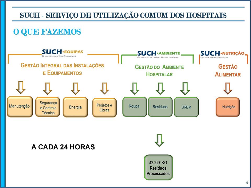 FAZEMOS GRDM A CADA 24 HORAS