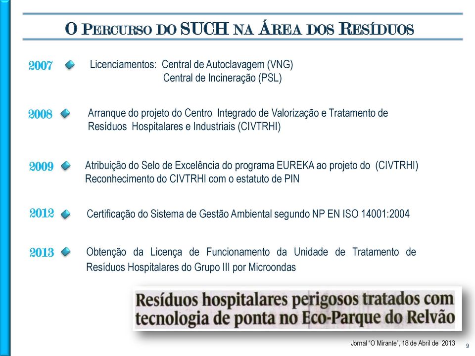 EUREKA ao projeto do (CIVTRHI) Reconhecimento do CIVTRHI com o estatuto de PIN Certificação do Sistema de Gestão Ambiental segundo NP EN ISO 14001:2004