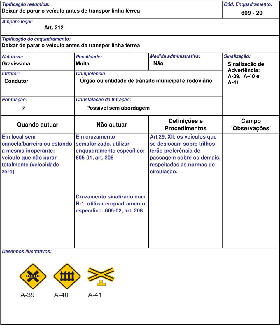 estando a mesma inoperante: veículo que não parar totalmente (velocidade zero). autuar Em cruzamento semaforizado, utilizar enquadramento específico: 605-01, art.