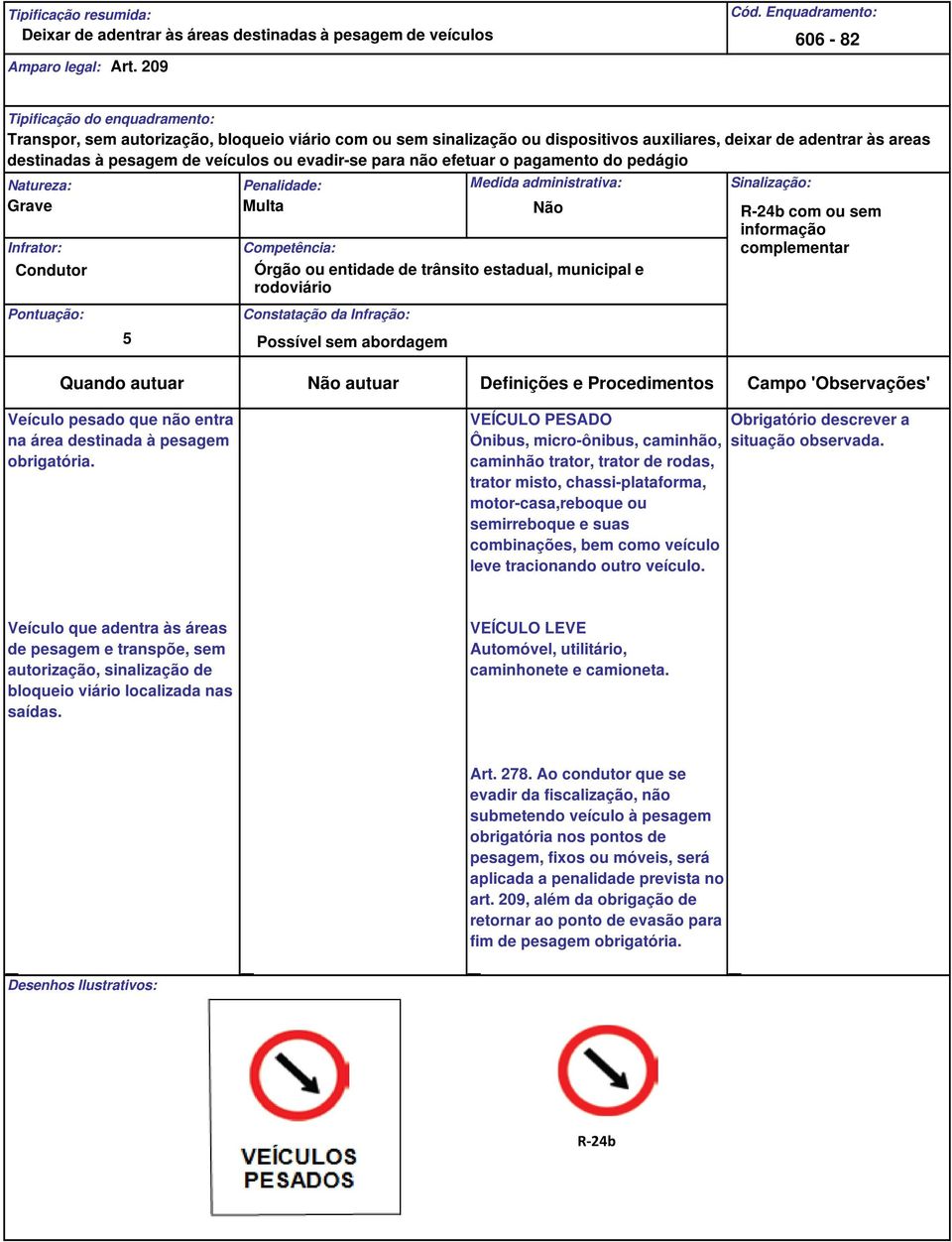 pagamento do pedágio 5 Órgão ou entidade de trânsito estadual, municipal e rodoviário Quando autuar autuar Definições e Procedimentos Campo 'Observações' R-24b com ou sem informação complementar