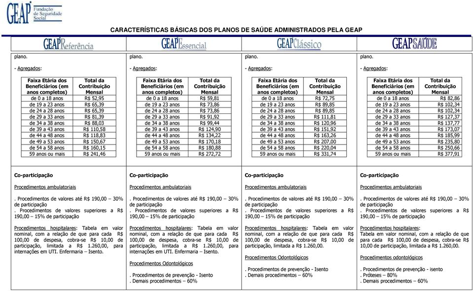 R$ 124,90 de 44 a 48 anos R$ 134,22 de 49 a 53 anos R$ 170,18 de 54 a 58 anos R$ 180,88 59 anos ou mais R$ 272,72 de 0 a 18 anos R$ 72,75 de 19 a 23 anos R$ 89,85 de 24 a 28 anos R$ 89,85 de 29 a 33