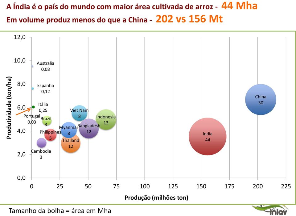 0,12 Itália 0,25 Brazil 3 Philippines 5 Cambodia 3 Myanmar 8 Viet Nam 8 Thailand 12 Bangladesh 12 Indonesia