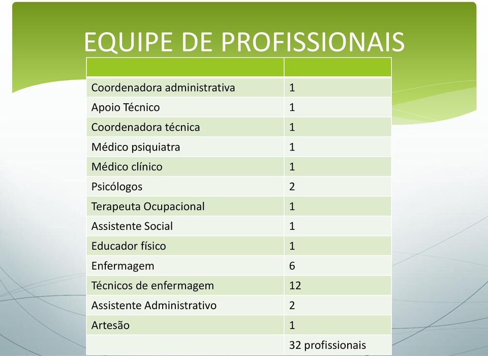 Terapeuta Ocupacional 1 Assistente Social 1 Educador físico 1 Enfermagem 6