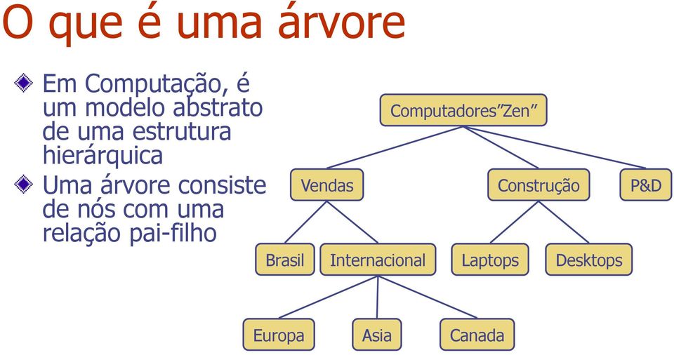 uma relação pai-filho Brasil Vendas Internacional