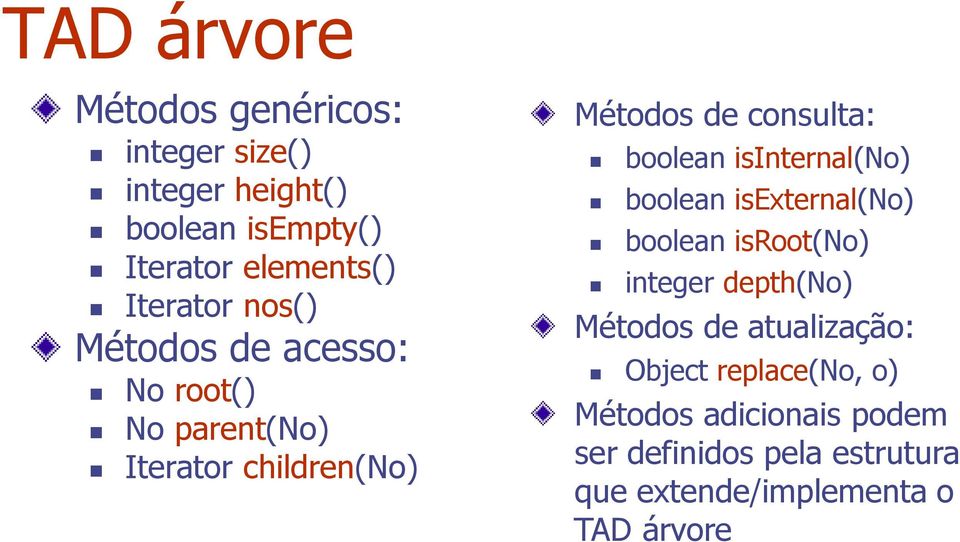 boolean isinternal(no) boolean isexternal(no) boolean isroot(no) integer depth(no) Métodos de