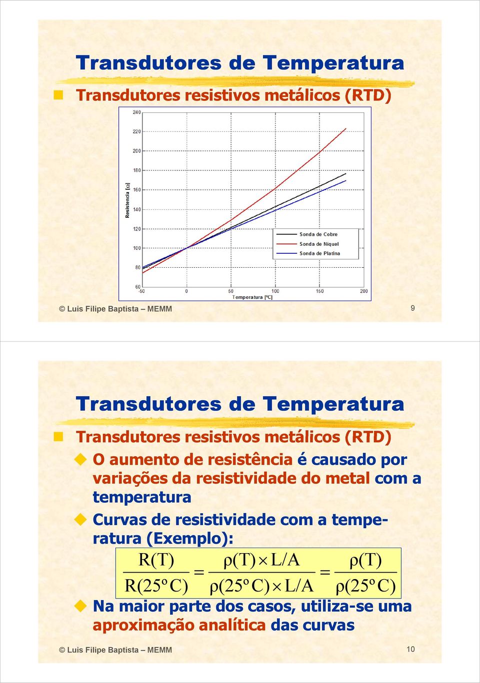 temperatura Curvas de resistividade com a temperatura (Exemplo): R(T) ρ(t) L/A R(25º C) ρ(25º C) L/A