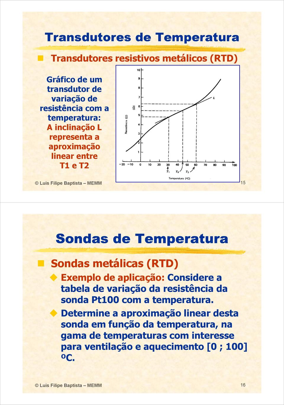 aplicação: Considere a tabela de variação da resistência da sonda Pt100 com a temperatura.