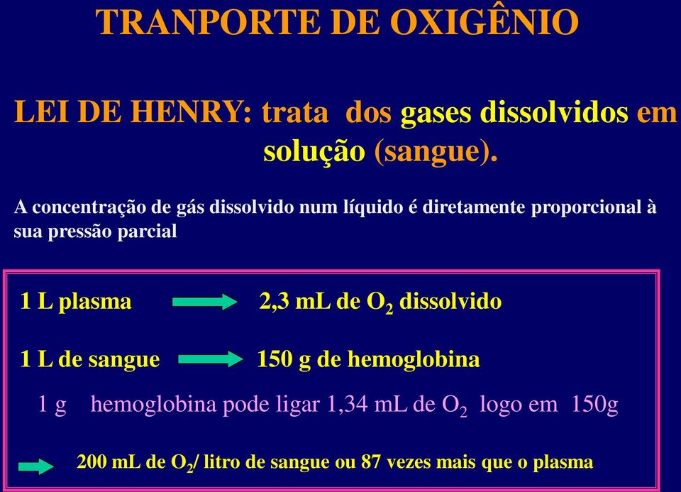 parcial 1 L plasma 2,3 ml de O 2 dissolvido 1 L de sangue 150 g de hemoglobina 1 g