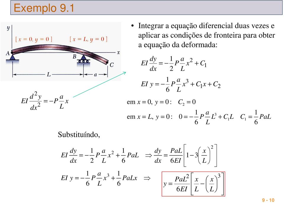 condições de fronteira para obter a equação da deformada: d d