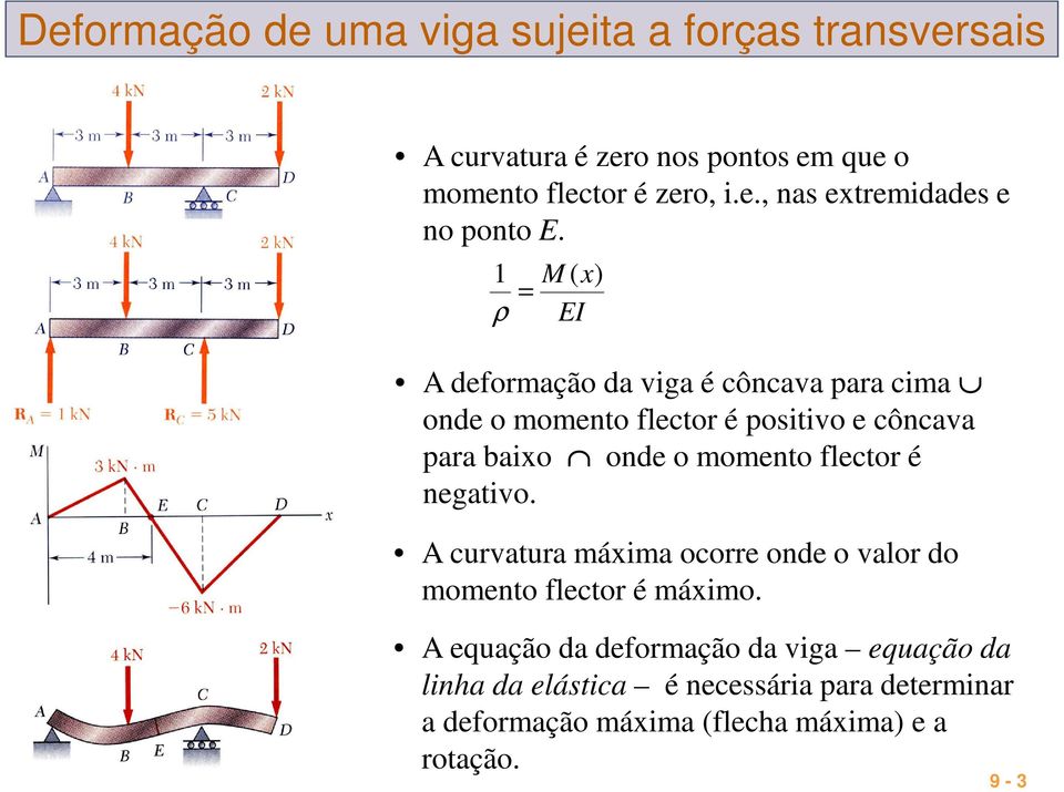 flector é negativo. curvatura máima ocorre onde o valor do momento flector é máimo.
