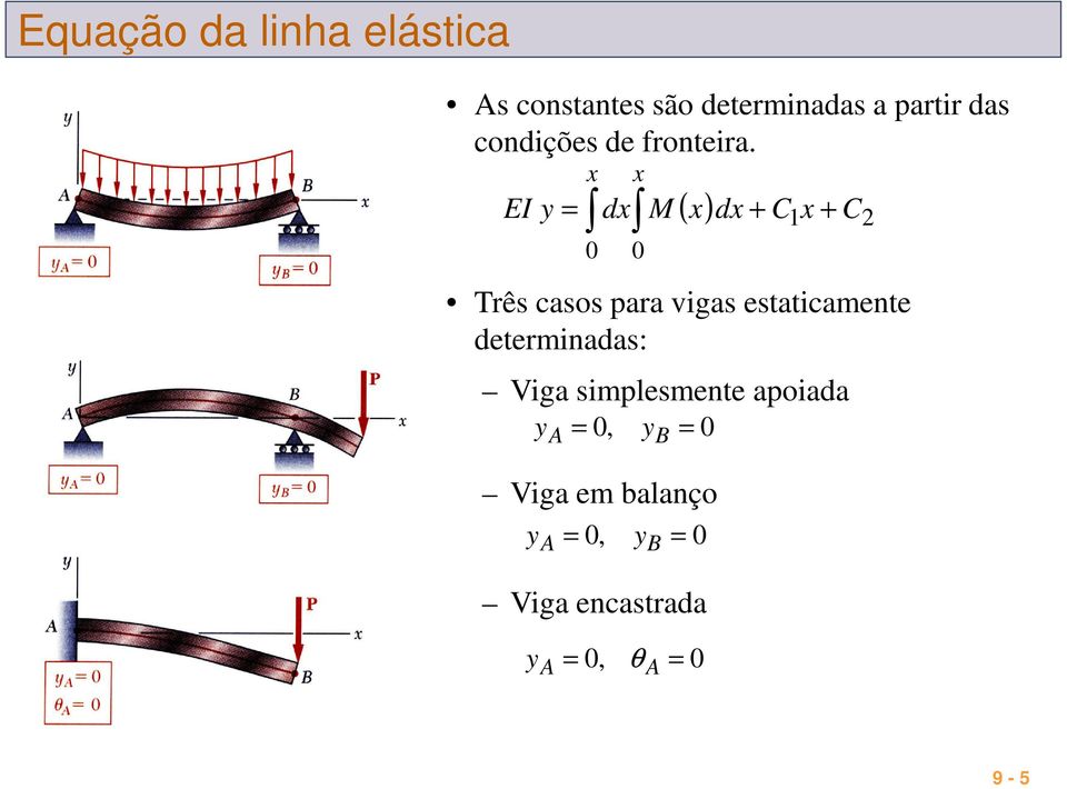 d M ( ) d + C + C Três casos para vigas estaticamente