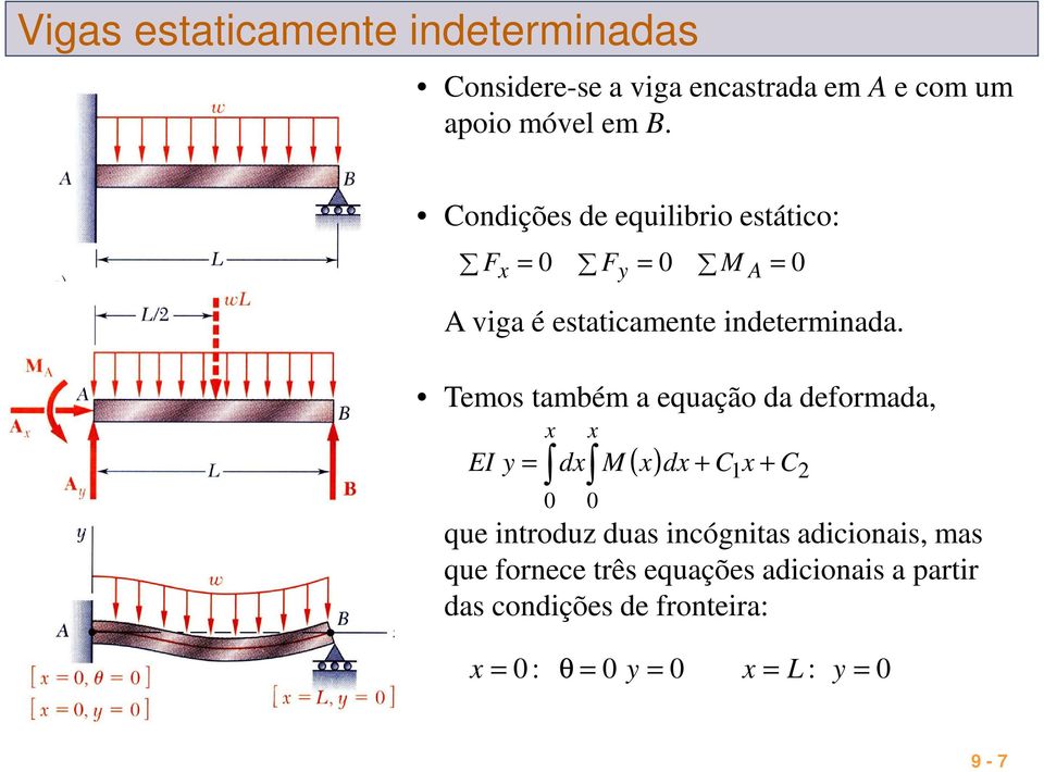 Temos também a equação da deformada, d M ( ) d + C + C que introduz duas incógnitas