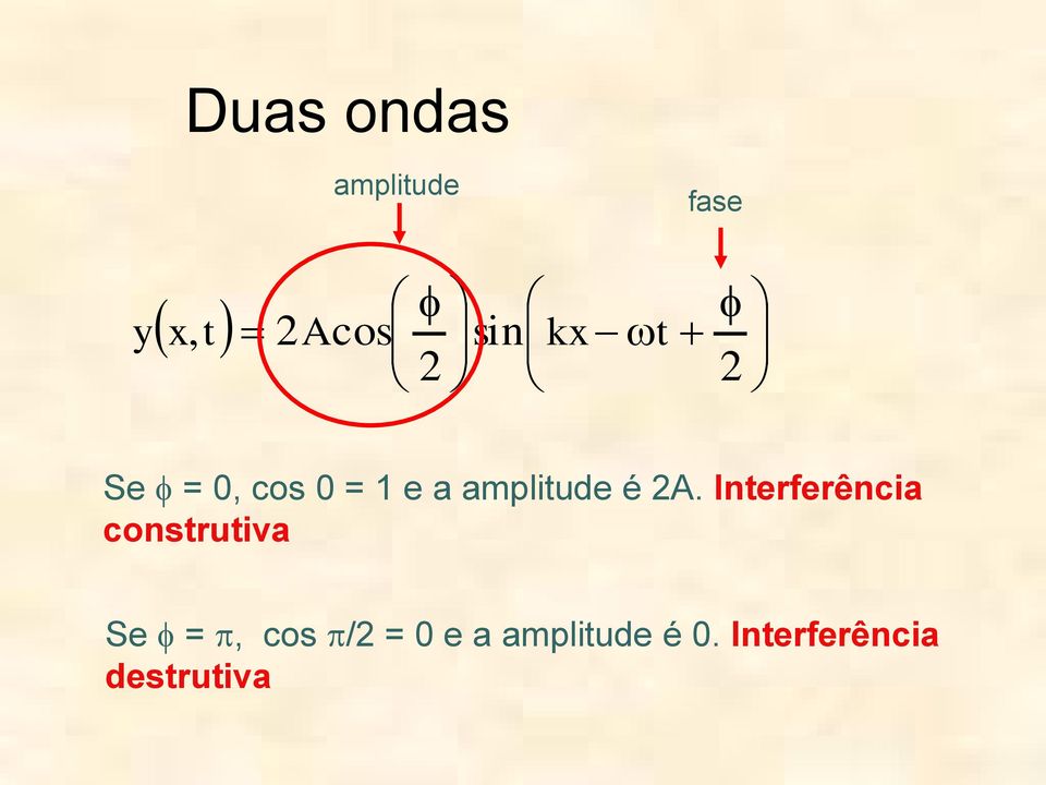 2A. Interferência construtiva Se =, cos /2