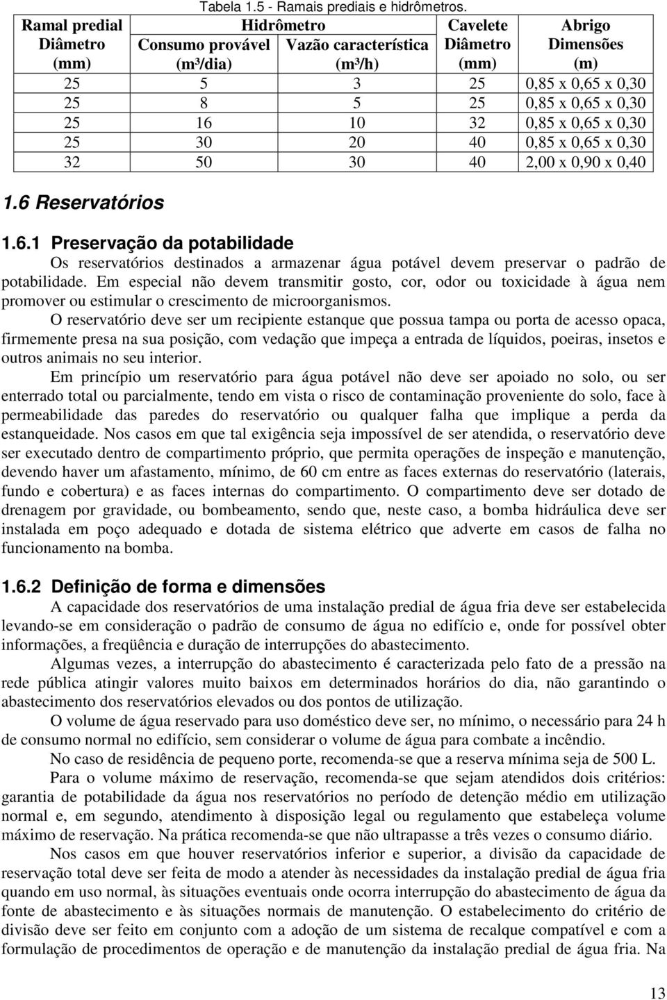 16 10 32 0,85 x 0,65 x 0,30 25 30 20 40 0,85 x 0,65 x 0,30 32 50 30 40 2,00 x 0,90 x 0,40 1.6 Reservatórios 1.6.1 Preservação da potabilidade Os reservatórios destinados a armazenar água potável devem preservar o padrão de potabilidade.