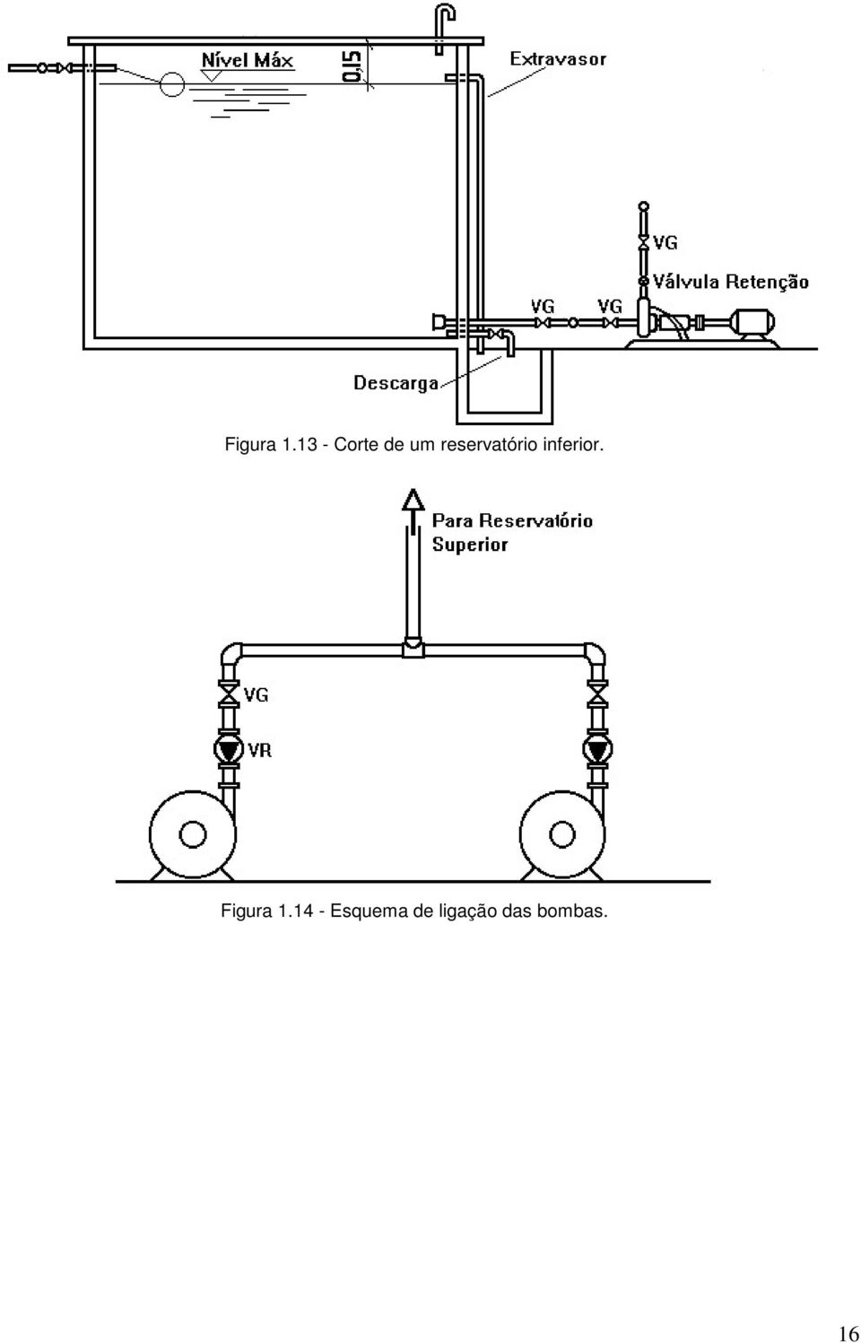 reservatório inferior.