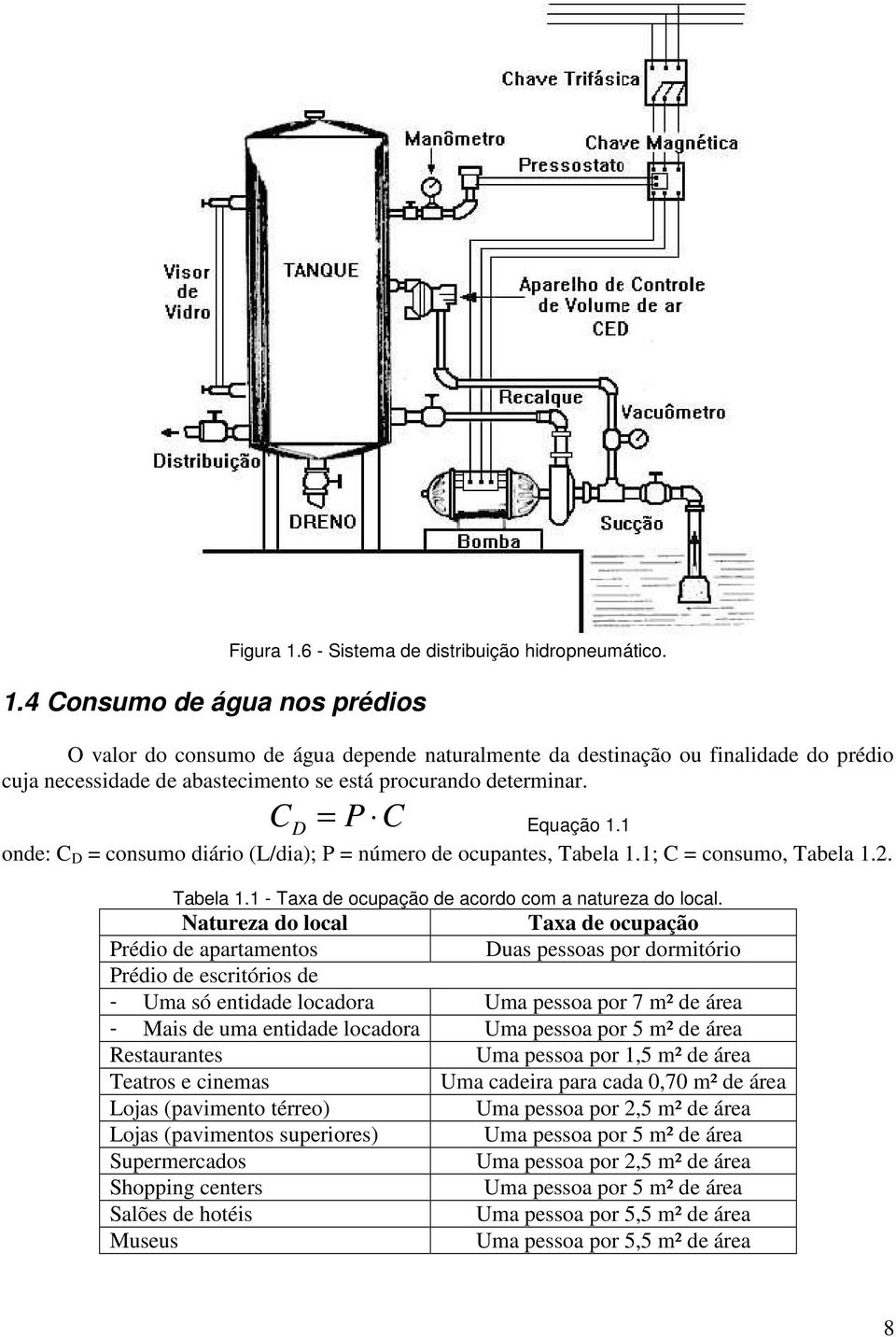 1 onde: C D = consumo diário (L/dia); P = número de ocupantes, Tabela 1.1; C = consumo, Tabela 1.2. Tabela 1.1 - Taxa de ocupação de acordo com a natureza do local.