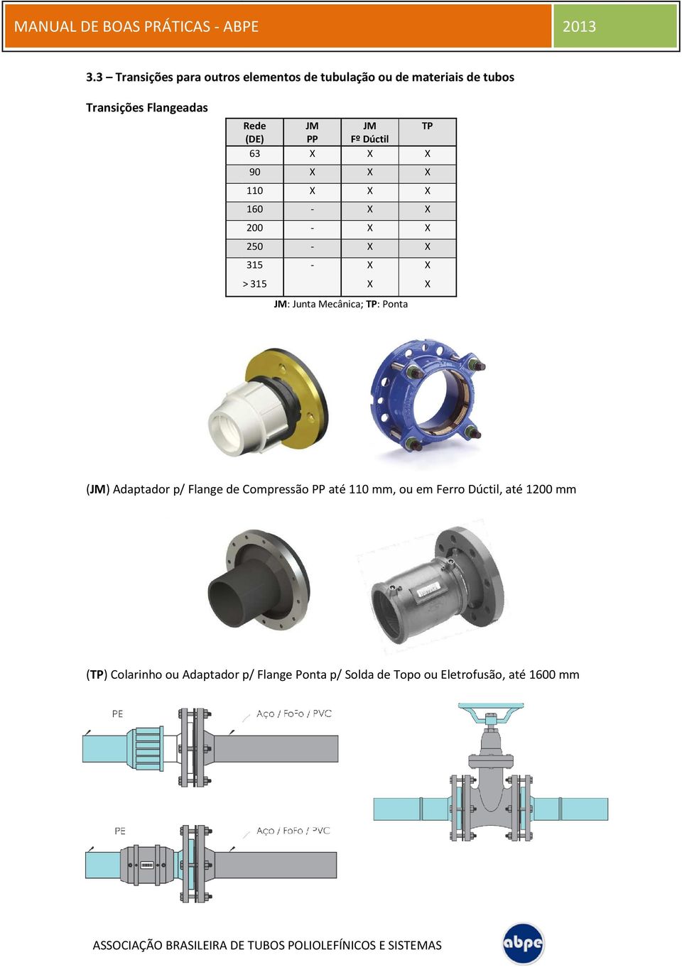 X JM: Junta Mecânica; TP: Ponta (JM) Adaptador p/ Flange de Compressão PP até 110 mm, ou em Ferro