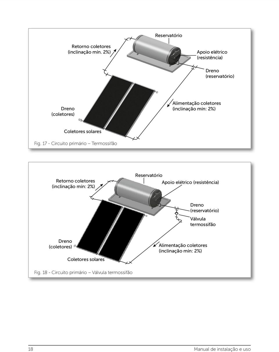 solares Fig.