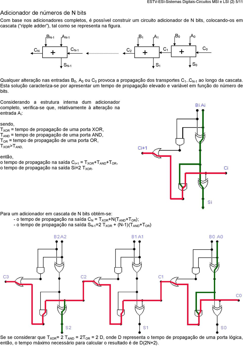 B N-1 A N-1 B 1 A 1 B 0 A 0 C N + C N-1 C 2 + C 1 + C 0 S N-1 S 1 S 0 Qualquer alteração nas entradas B 0, A 0 ou C 0 provoca a propagação dos transportes C 1..C N-1 ao longo da cascata.