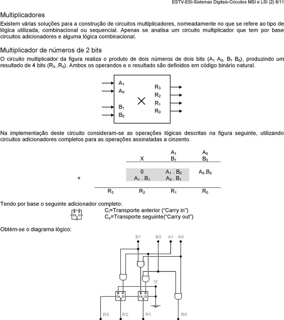 Multiplicador de números de 2 bits O circuito multiplicador da figura realiza o produto de dois números de dois bits (A 1 A 0, B 1 B 0 ), produzindo um resultado de 4 bits (R 3..R 0 ).