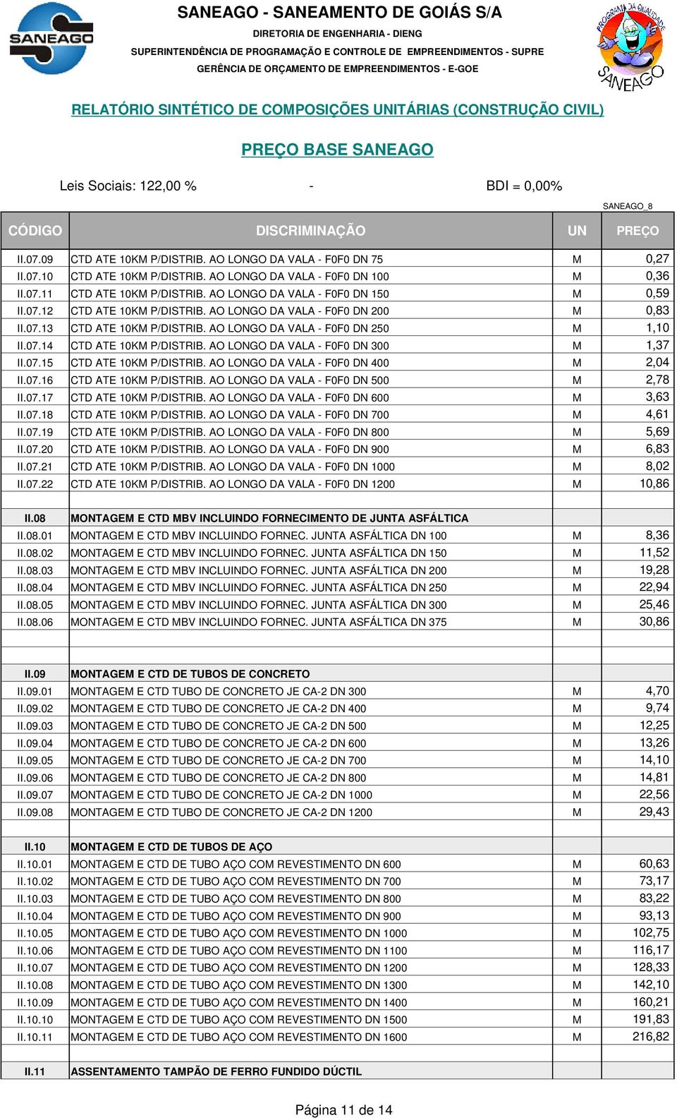 AO LONGO DA VALA - F0F0 DN 300 M 1,37 II.07.15 CTD ATE 10KM P/DISTRIB. AO LONGO DA VALA - F0F0 DN 400 M 2,04 II.07.16 CTD ATE 10KM P/DISTRIB. AO LONGO DA VALA - F0F0 DN 500 M 2,78 II.07.17 CTD ATE 10KM P/DISTRIB.