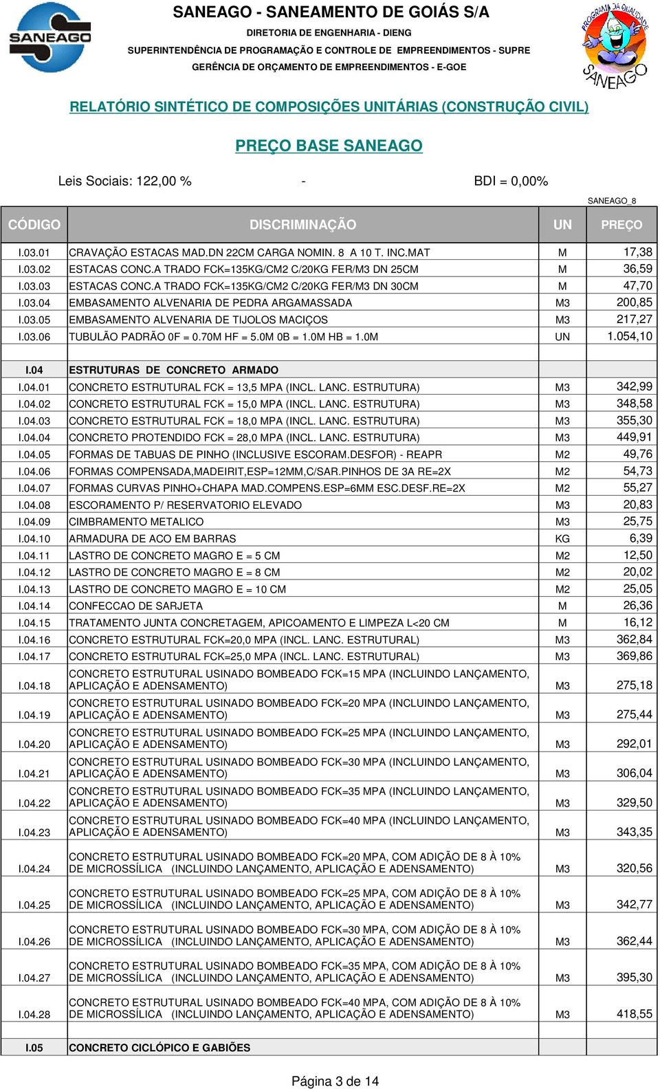 70M HF = 5.0M 0B = 1.0M HB = 1.0M UN 1.054,10 I.04 ESTRUTURAS DE CONCRETO ARMADO I.04.01 CONCRETO ESTRUTURAL FCK = 13,5 MPA (INCL. LANC. ESTRUTURA) M3 342,99 I.04.02 CONCRETO ESTRUTURAL FCK = 15,0 MPA (INCL.