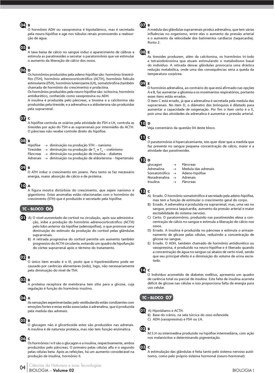 06 D Os hormônios produzidos pela adeno-hipófise são: hormônio tireotrófito (TSH), hormônio adrenocorticotrófico (ACTH), hormônio folículo estimulante (FSH), hormônio luteinizante (LH), somatotrofina