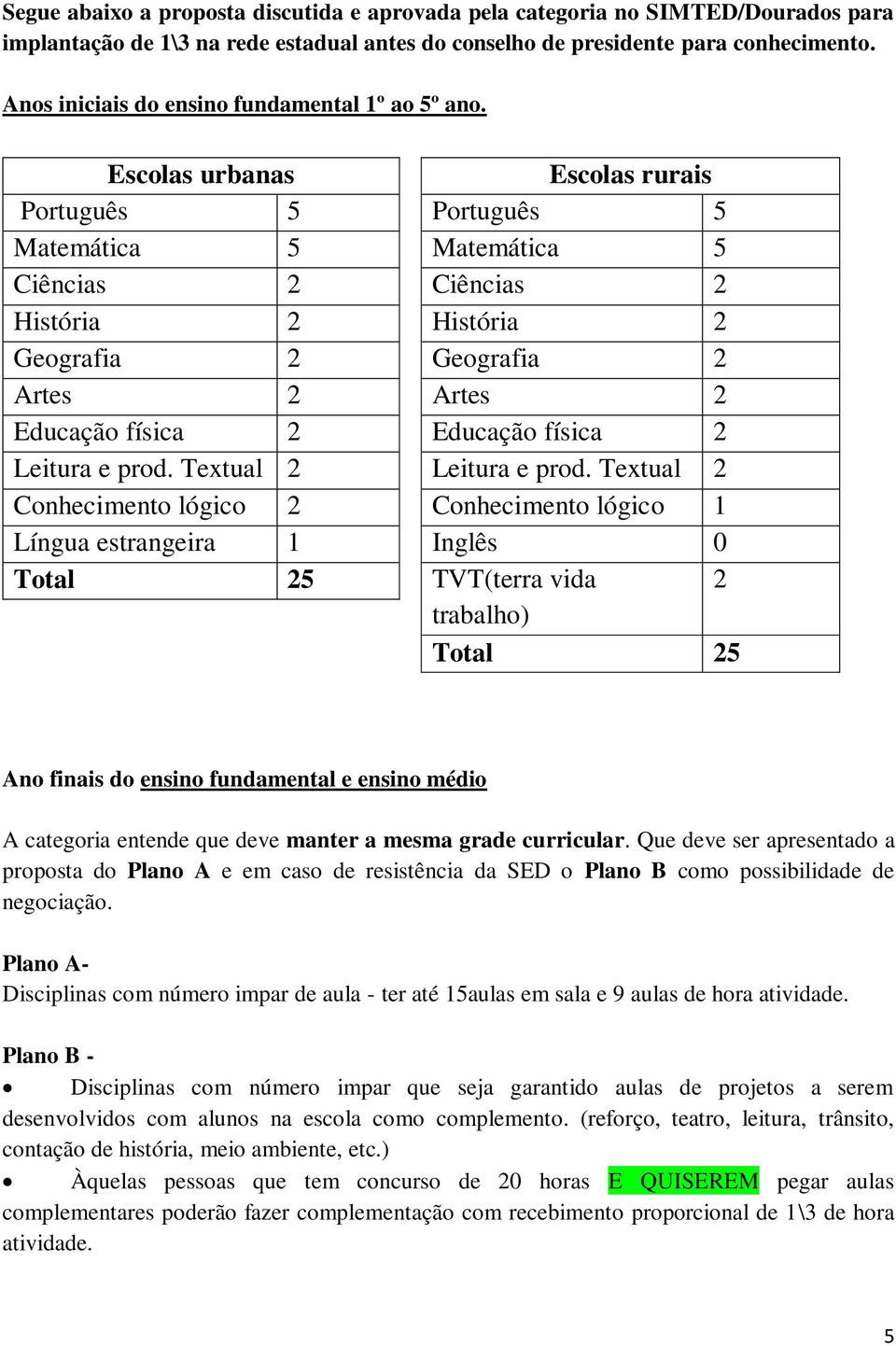 Textual 2 lógico 2 Língua estrangeira 1 Total 25 Escolas rurais Português 5 Matemática 5 Ciências 2 História 2 Geografia 2 Artes 2 Educação física 2 Leitura e prod.