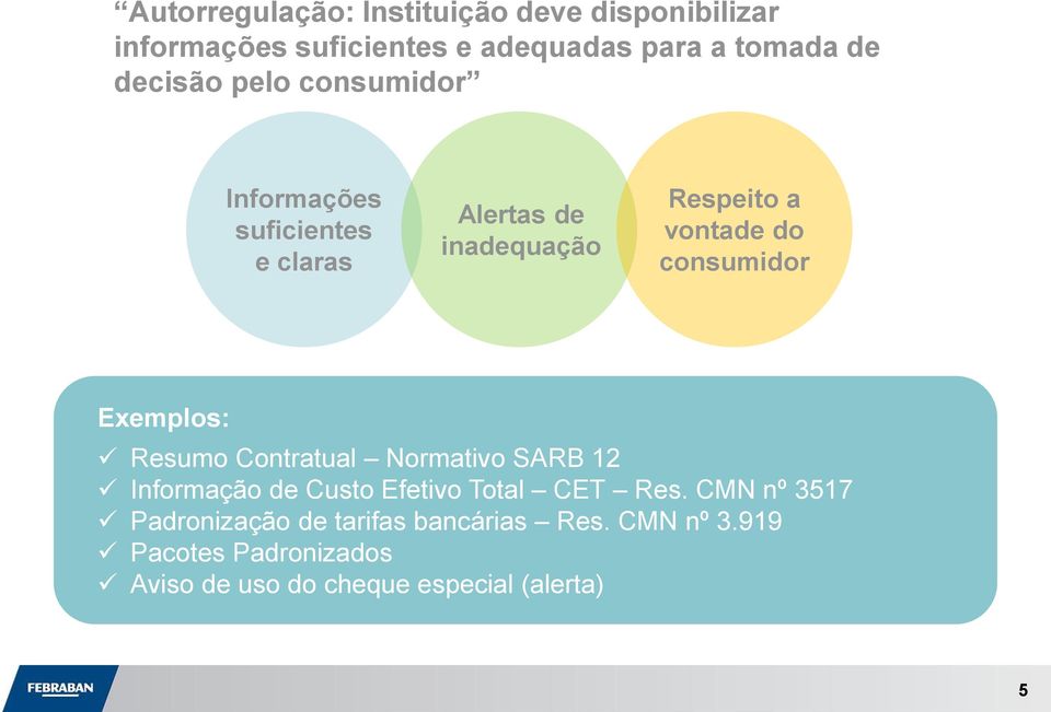 consumidor Exemplos: Resumo Contratual Normativo SARB 12 Informação de Custo Efetivo Total CET Res.