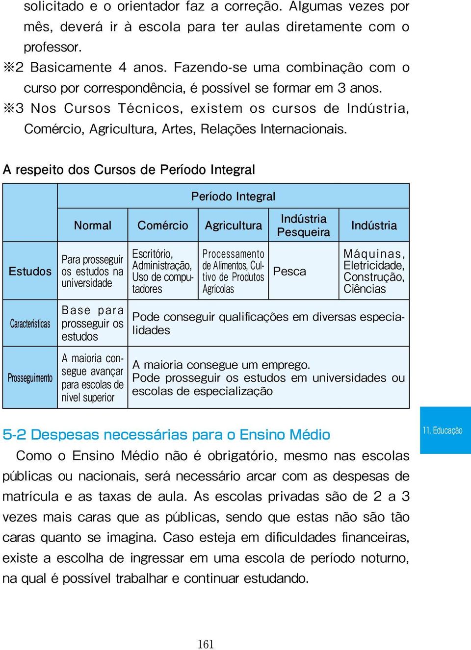 A respeito dos Cursos de Período Integral Período Integral Estudos Características Prosseguimento Normal Comércio Agricultura Para prosseguir os estudos na universidade Base para prosseguir os