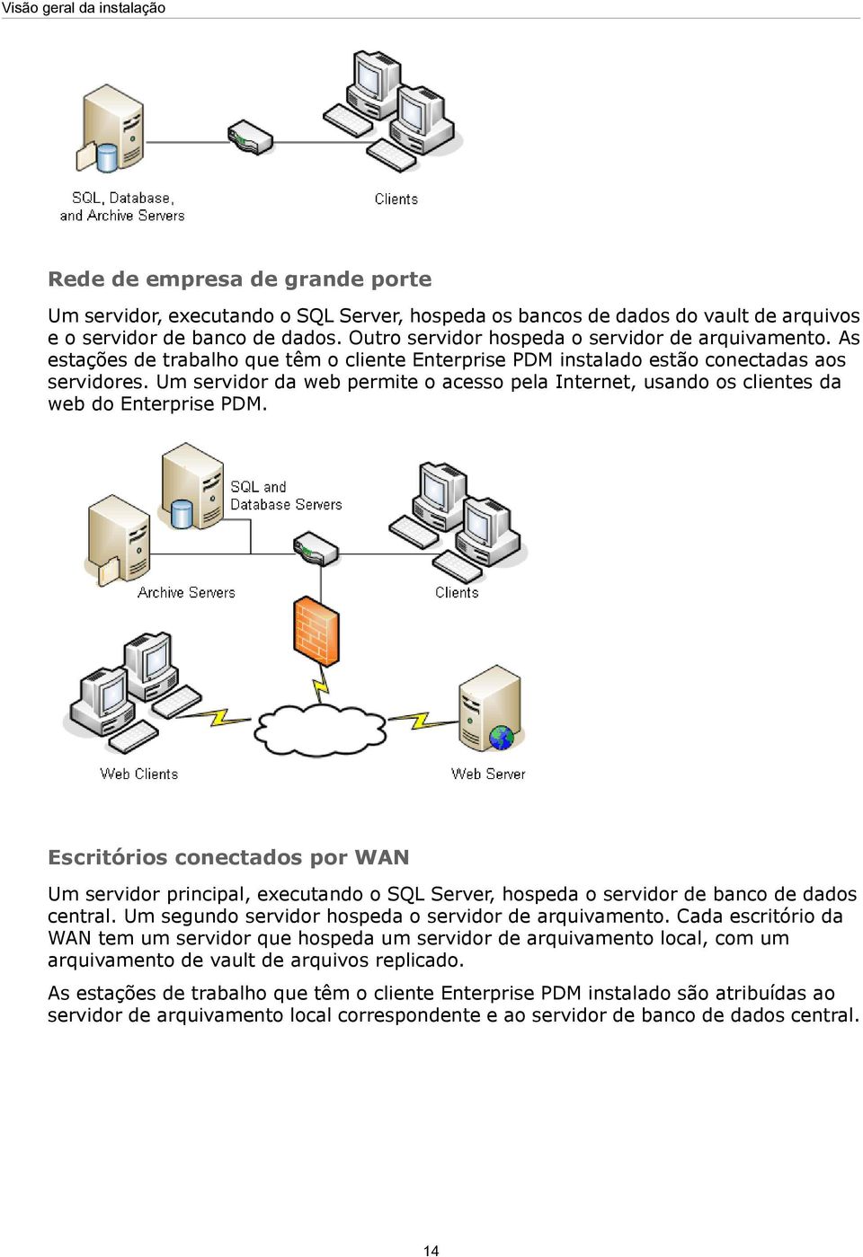 Um servidor da web permite o acesso pela Internet, usando os clientes da web do Enterprise PDM.