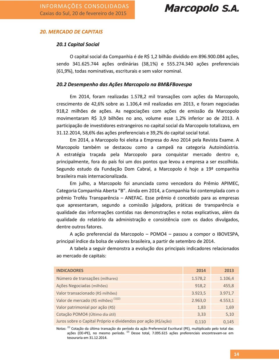 2 Desempenho das Ações Marcopolo na BM&FBovespa Em 2014, foram realizadas 1.578,2 mil transações com ações da Marcopolo, crescimento de 42,6% sobre as 1.