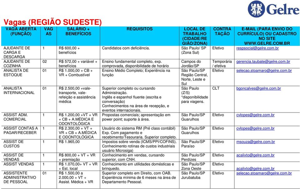 500,00 +valetransporte, valerefeição e assistência médica 1 R$ 1.200,00 +VT + VR + CB + A.MÉDICA E ODONTOLÓGICA 1 R$ 2.300,00 + VT + VR + CB + A.MÉDICA REQUISITOS Ensino fundamental completo, exp.