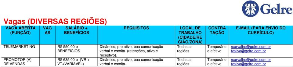 Dinâmico, pro ativo, boa comunicação verbal e escrita.