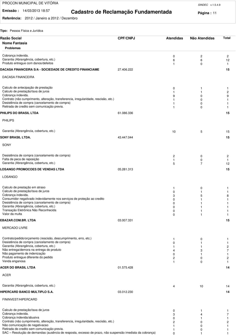 5 DACASA FINANCEIRA Calculo de antecipação de prestação 0 Calculo de prestação/taxa de juros Cobrança indevida.